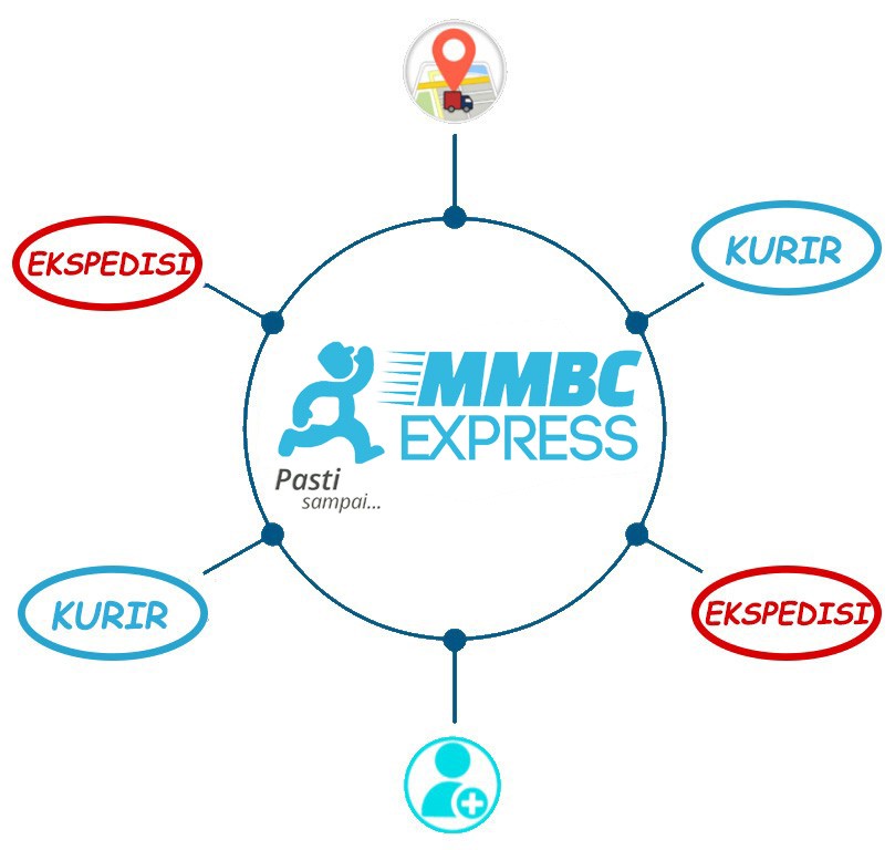 One Gate System MMBC Express